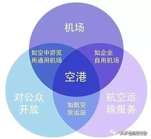 航空百科 什么是“空港”