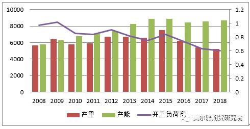 美尔雅期货：尿素今日上市 首日策略要点