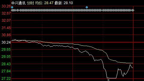 旧利空突袭！中兴通讯闪崩跌停 海康威视、大华、海能达卷入，回应来了！