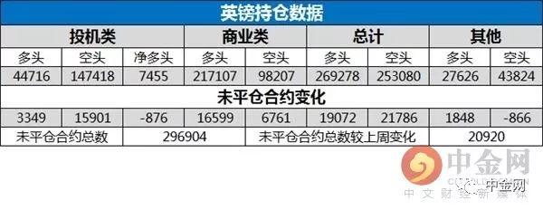 中金网当周外汇CFTC持仓数据:投资者日元看多的意愿升温