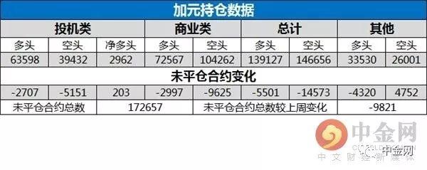 中金网当周外汇CFTC持仓数据:投资者日元看多的意愿升温