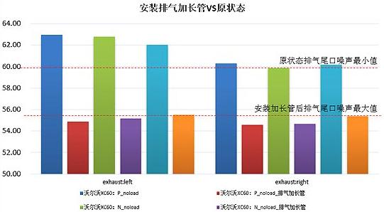 30万元的豪车居然缺失隔音棉和减震片，共振异响来自哪里？