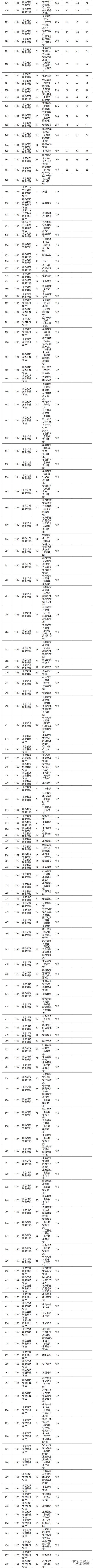 独家！全国17省市专科投档线出炉，这些学校投档分比本科还高！2020高考生重点参考