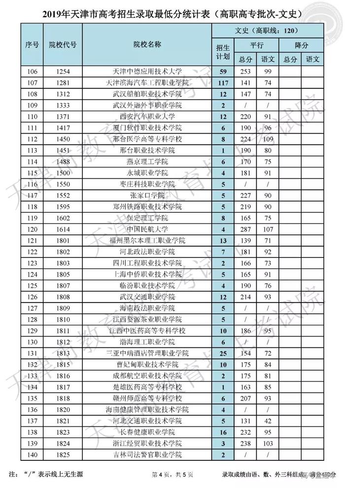 独家！全国17省市专科投档线出炉，这些学校投档分比本科还高！2020高考生重点参考