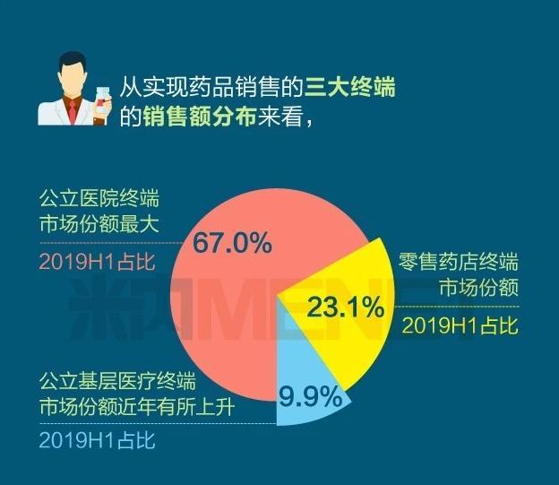 仿制药、辅助用药价格未来5年将进一步压缩 为创新药腾空间