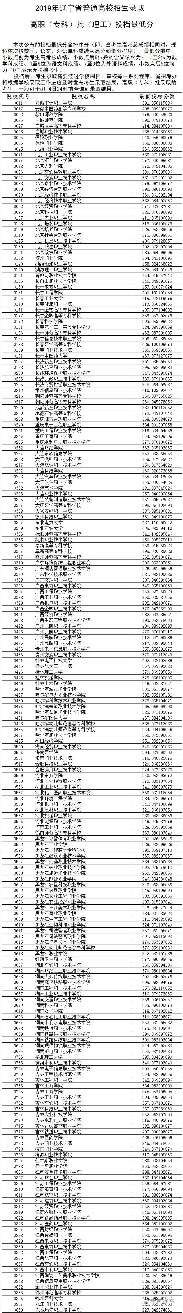 独家！全国17省市专科投档线出炉，这些学校投档分比本科还高！2020高考生重点参考