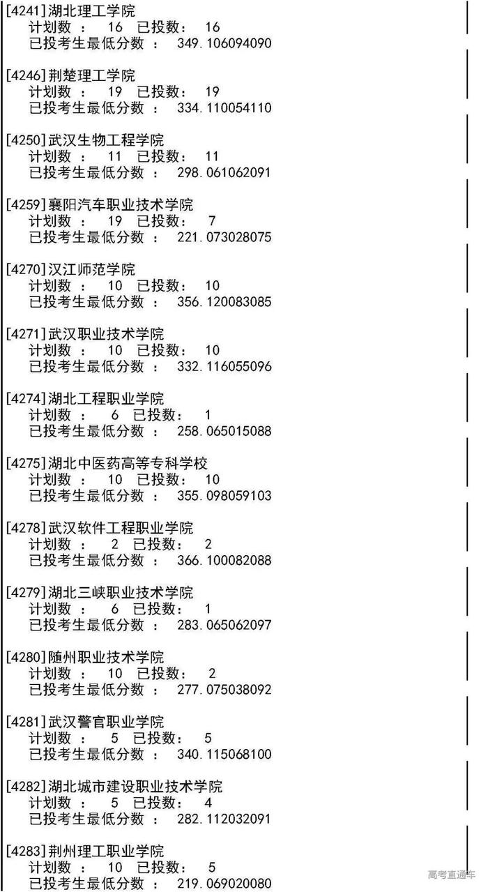 独家！全国17省市专科投档线出炉，这些学校投档分比本科还高！2020高考生重点参考