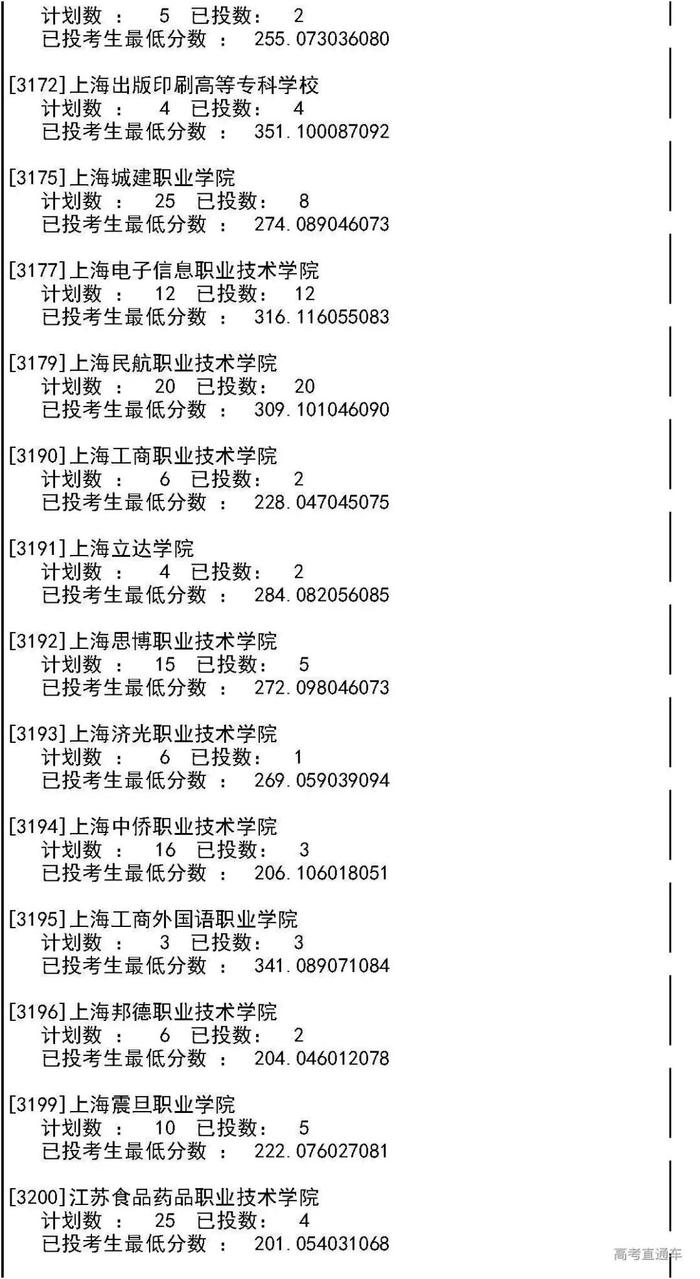 独家！全国17省市专科投档线出炉，这些学校投档分比本科还高！2020高考生重点参考