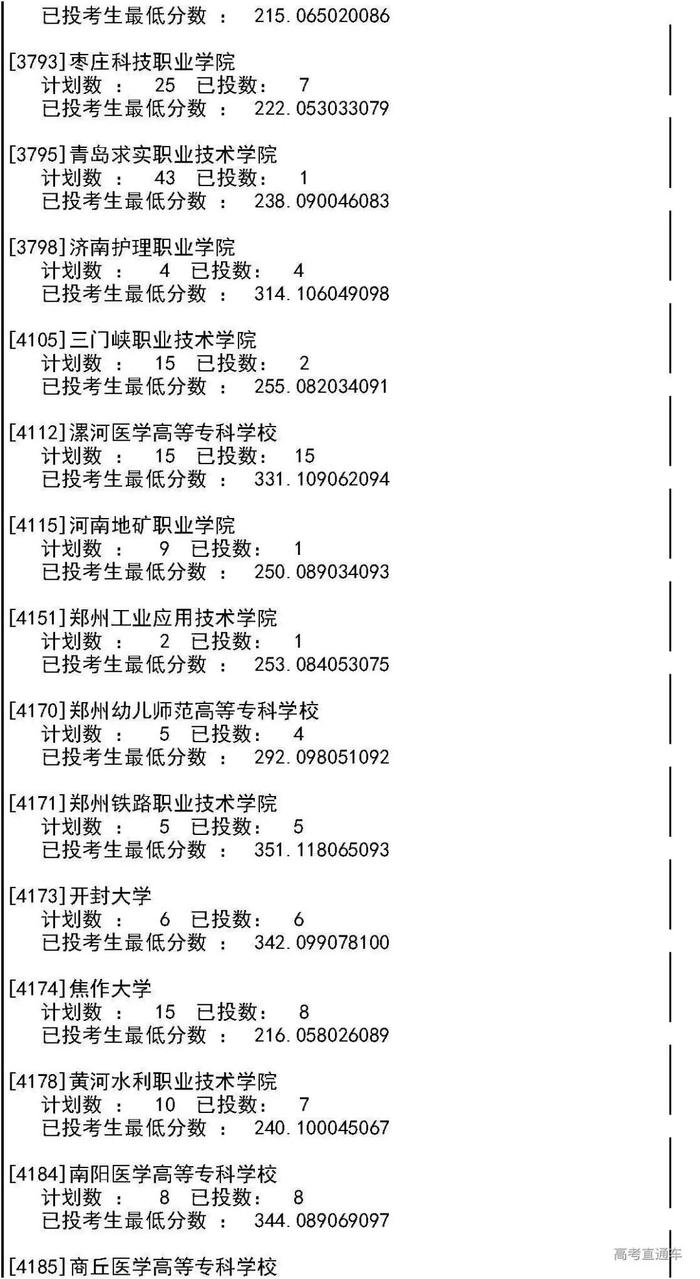 独家！全国17省市专科投档线出炉，这些学校投档分比本科还高！2020高考生重点参考