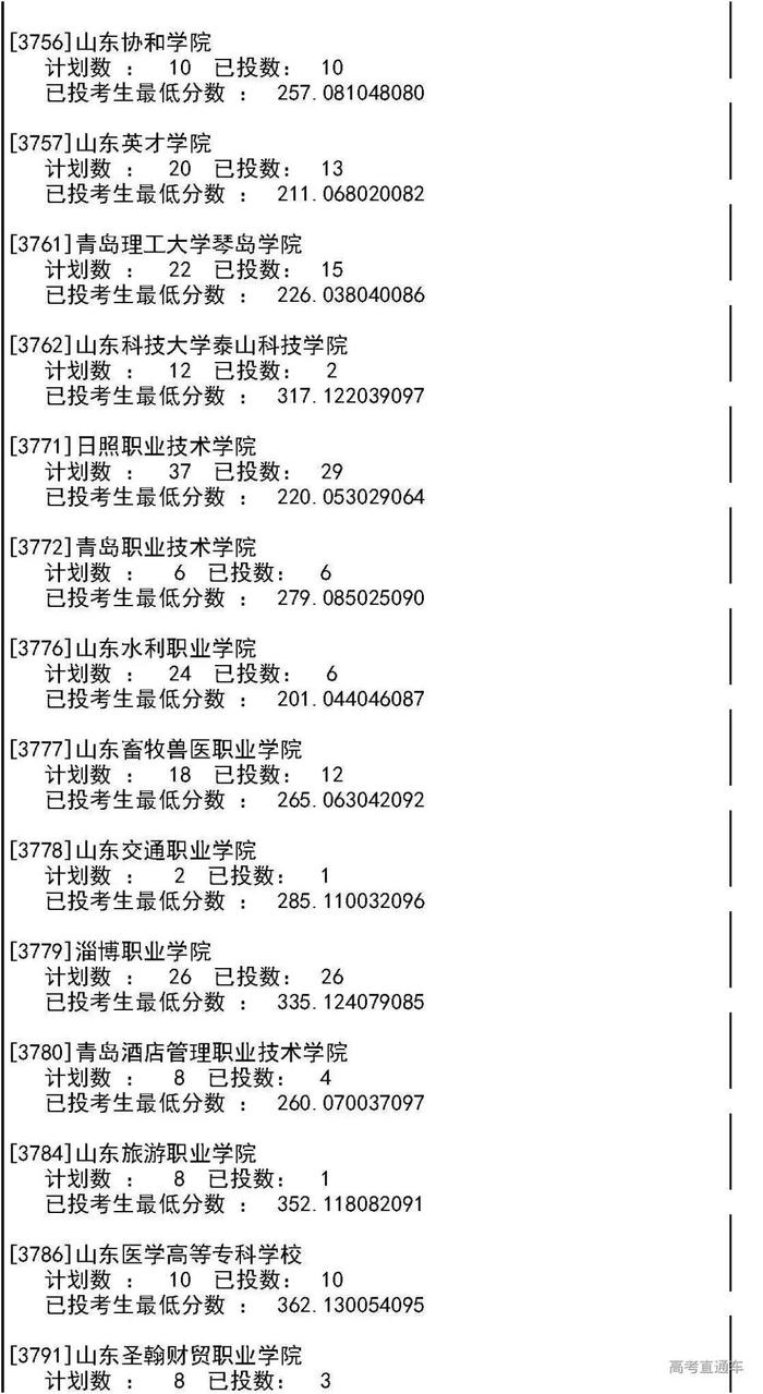 独家！全国17省市专科投档线出炉，这些学校投档分比本科还高！2020高考生重点参考