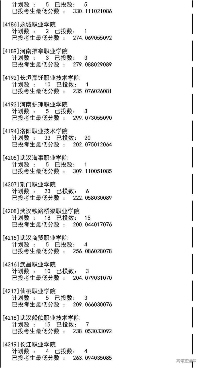 独家！全国17省市专科投档线出炉，这些学校投档分比本科还高！2020高考生重点参考