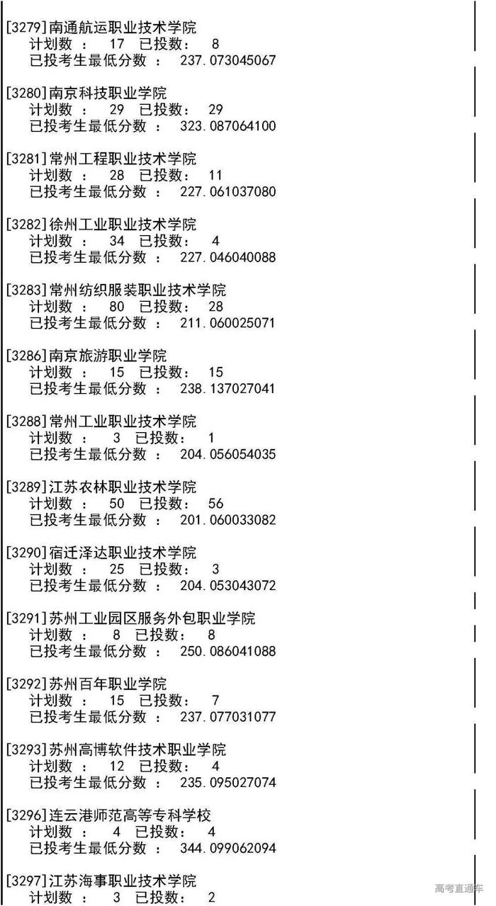 独家！全国17省市专科投档线出炉，这些学校投档分比本科还高！2020高考生重点参考