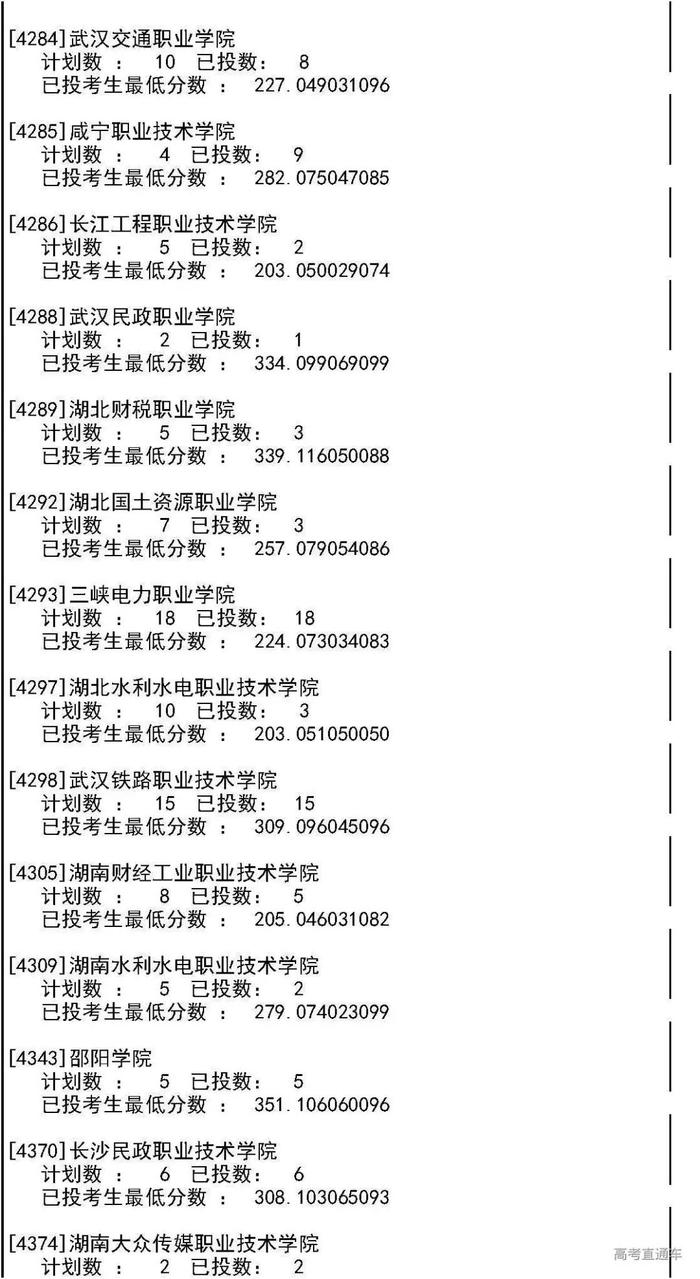 独家！全国17省市专科投档线出炉，这些学校投档分比本科还高！2020高考生重点参考