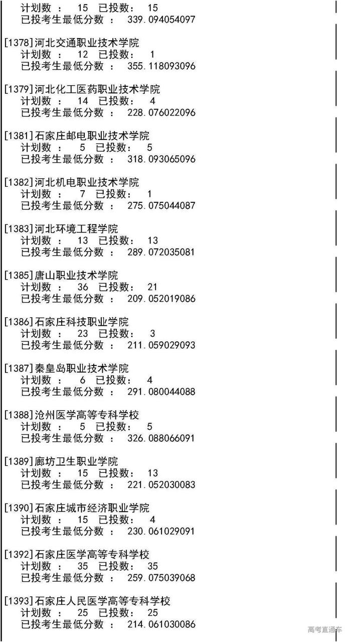 独家！全国17省市专科投档线出炉，这些学校投档分比本科还高！2020高考生重点参考