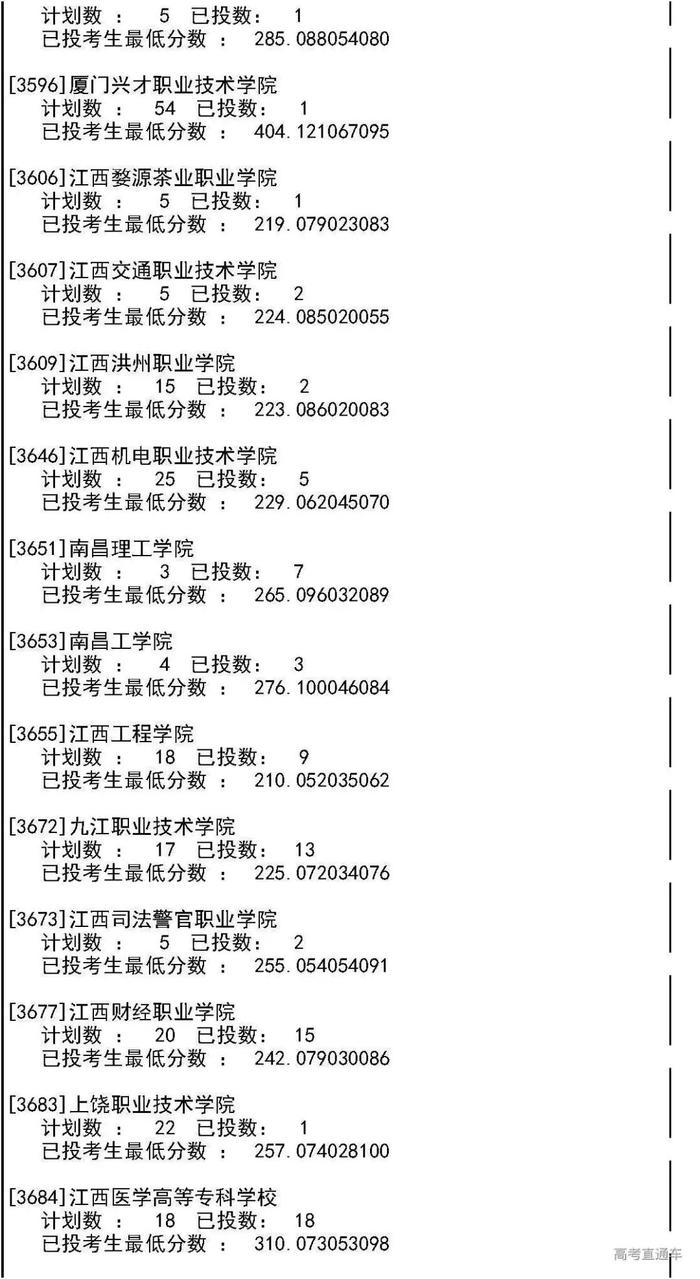 独家！全国17省市专科投档线出炉，这些学校投档分比本科还高！2020高考生重点参考