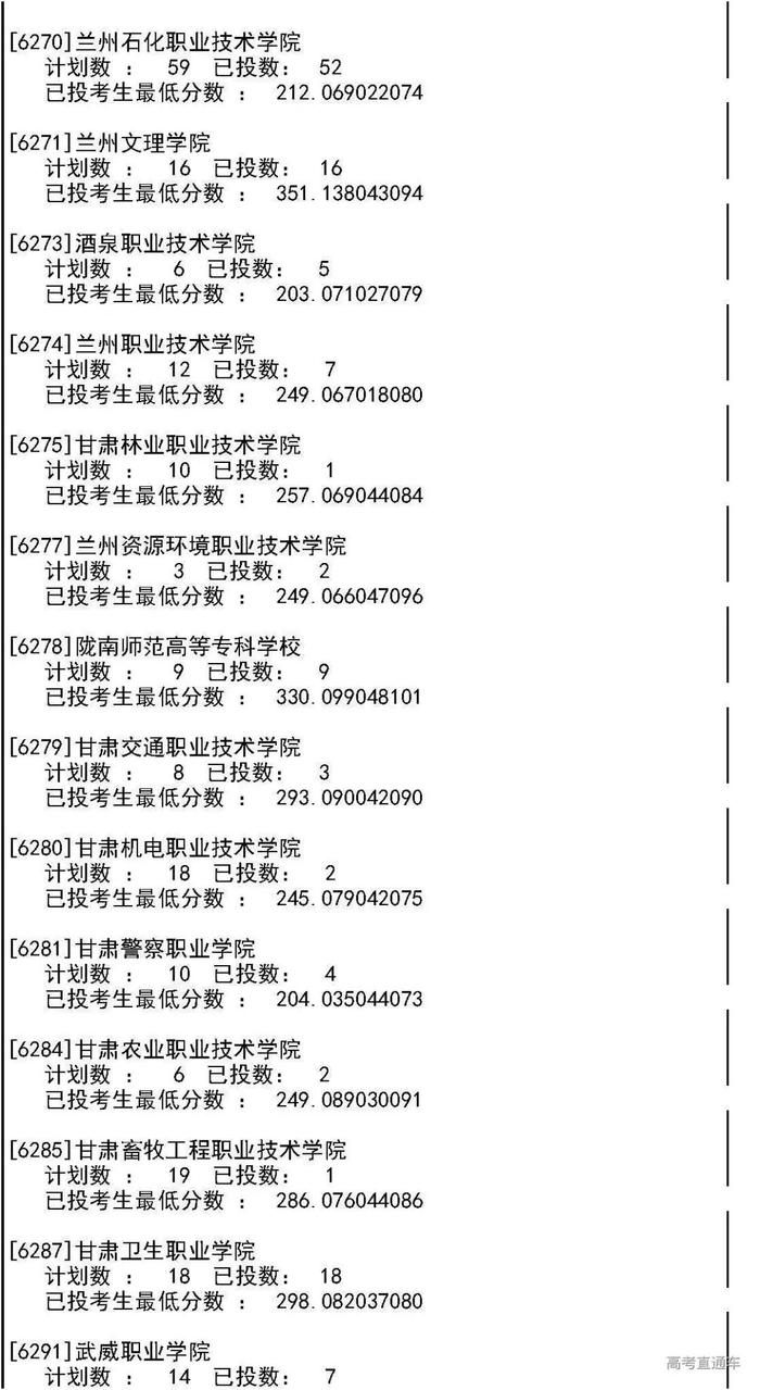 独家！全国17省市专科投档线出炉，这些学校投档分比本科还高！2020高考生重点参考