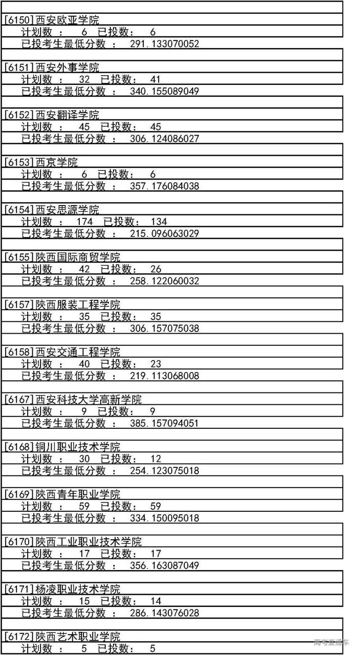 独家！全国17省市专科投档线出炉，这些学校投档分比本科还高！2020高考生重点参考