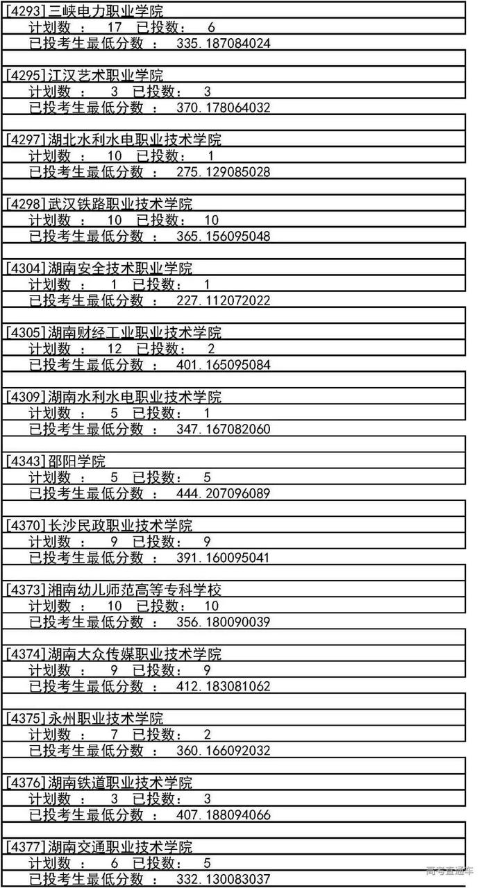 独家！全国17省市专科投档线出炉，这些学校投档分比本科还高！2020高考生重点参考