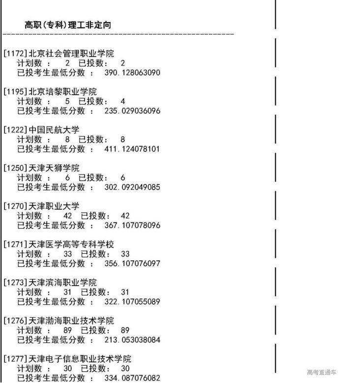 独家！全国17省市专科投档线出炉，这些学校投档分比本科还高！2020高考生重点参考