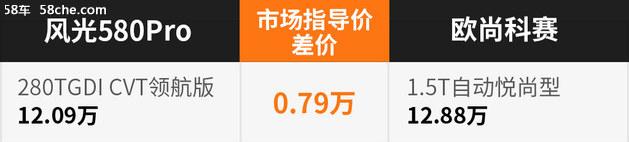 专治纠结：15万元的家用7座SUV怎么选？