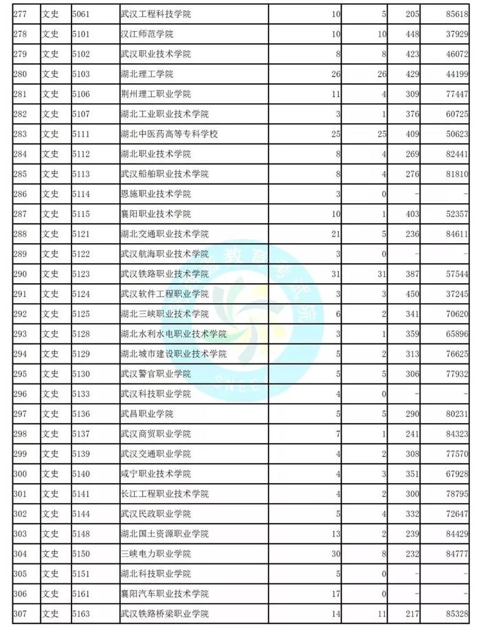 独家！全国17省市专科投档线出炉，这些学校投档分比本科还高！2020高考生重点参考