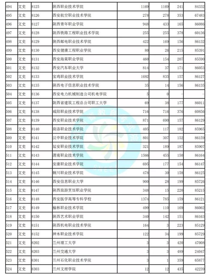 独家！全国17省市专科投档线出炉，这些学校投档分比本科还高！2020高考生重点参考