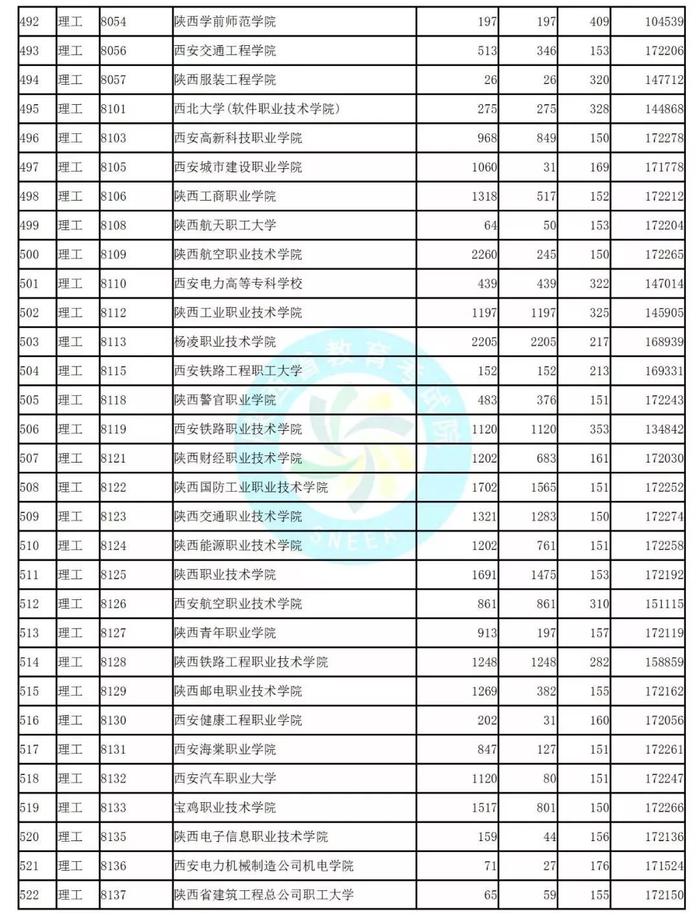 独家！全国17省市专科投档线出炉，这些学校投档分比本科还高！2020高考生重点参考