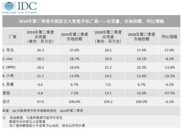 又来一家手机厂商！ 多款一加电视通过蓝牙认证