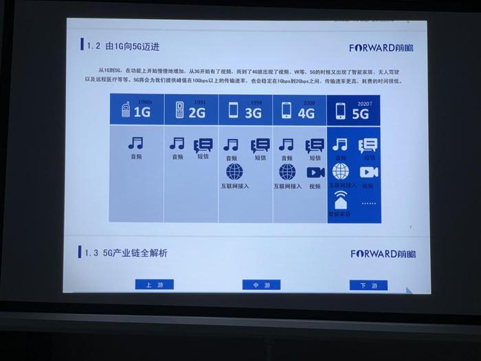 明基E500智能商务投影机：抛弃传统，走向智能投影时代