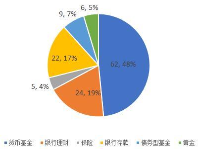 理财周报：货基、债基低迷 金价持续攀升