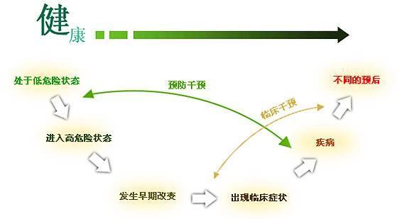 一个10多年糖尿病患者住进ICU，相信保健品还是现在医学你自己选