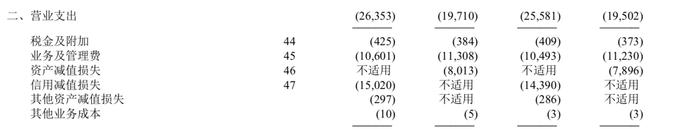 华夏银行上半年营收同比增长21.05%，不良贷款偏离度大幅压降至95.57%