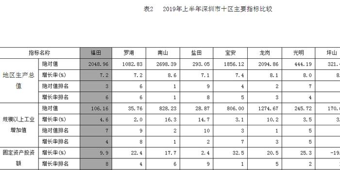 2020上半年南山区gdp_2020欧盟上半年gdp