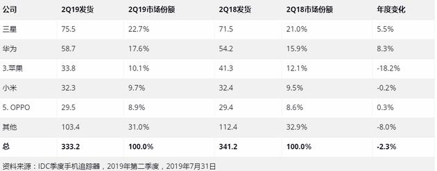 延长活动时间，降低参与门槛，三星5G普惠全面提速