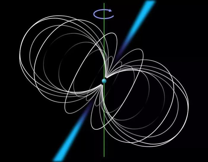 每秒旋转高达361圈，发一颗新的毫秒脉冲星！有1.4个太阳重