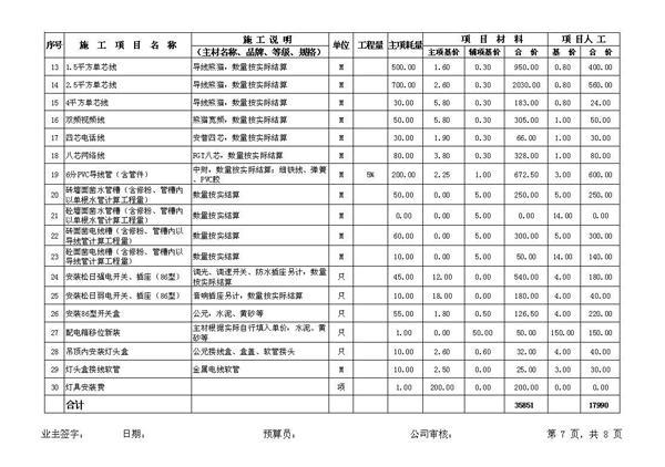 装修公司报价表如何看？装修报价表包含哪些费用？