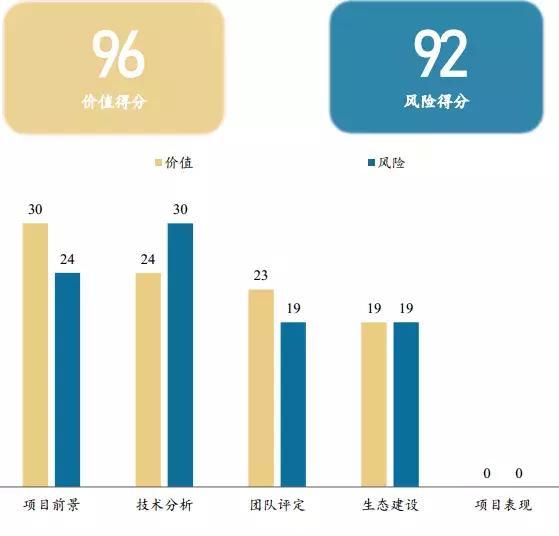 EMOGI：区块链短视频社交应用 | BiQuan Choice 评级