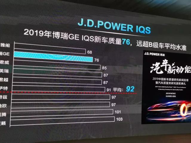 不到20万的最全动力B级车，百公里加速仅7.4S，最快充电时间1.5h