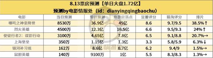 《甲方乙方2》开机定档贺岁，这会是碰瓷作品吗？