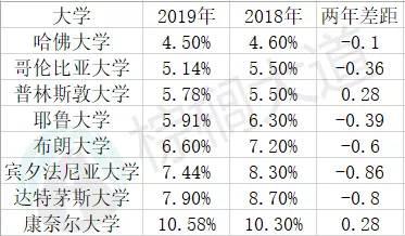 棕榈大道留学丨 如果申请顶尖美高只是为了进藤校，那我劝你别去