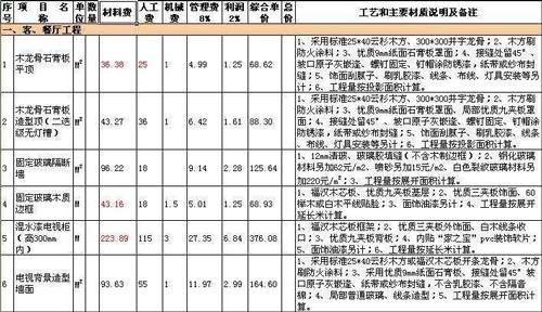 装修公司报价表如何看？装修报价表包含哪些费用？