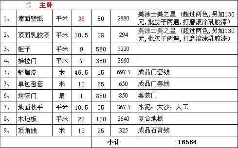 装修公司报价表如何看？装修报价表包含哪些费用？