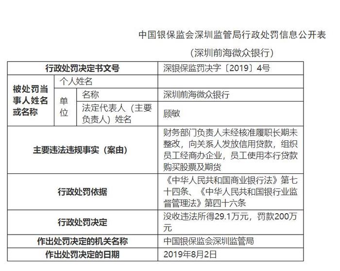 深圳前海微众银行收银保监会深圳监管局200万元罚单