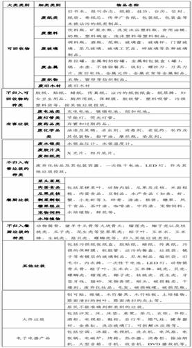 南方南 | 广州新版垃圾分类指南来了！手机做帮手 垃圾好分类