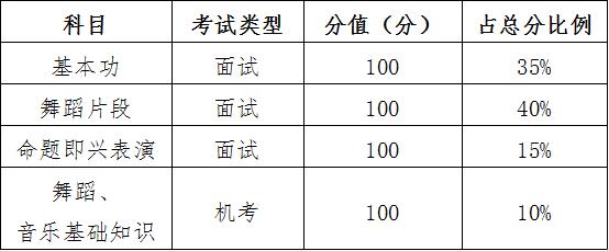 刚刚！广东这个高考科目2020考试说明公布！考4科满分300分，还能用手机考试？