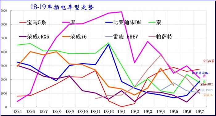 新出行销量点评丨6月抢补透支7月需求 三年内首次现负增长