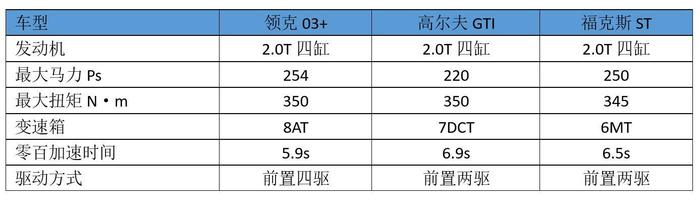 别以为2.0T真的烂大街，国产轿车上有用的，只有这4款了