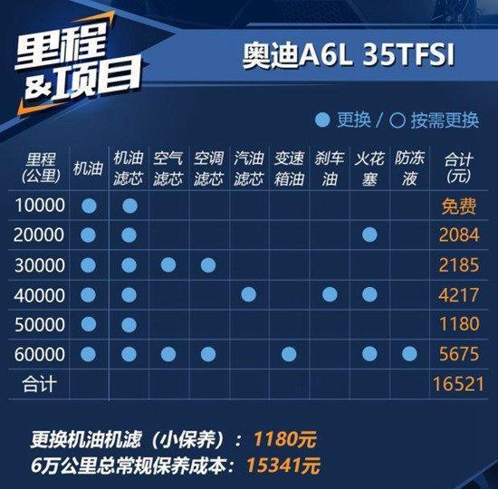 奥迪a6一般人养得起吗，月薪多少适合开奥迪a6l