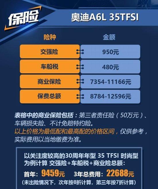 奥迪a6一般人养得起吗，月薪多少适合开奥迪a6l