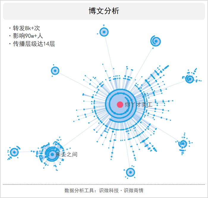 网友发起金鸡奖民间海报大赛 能否干趴对面那匹“马”？